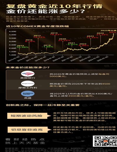 黄金价格走势解析