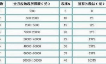 便荔卡20000到手多少
