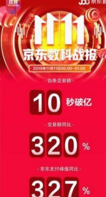京东白条的钱能在京东便利店使用吗