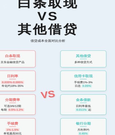 如何快速提取白条借款