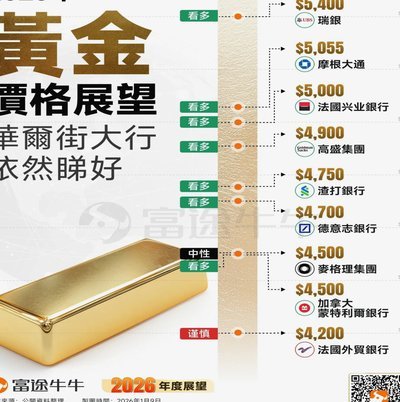 地缘风险与经济复苏交织，解析现货黄金价格走势