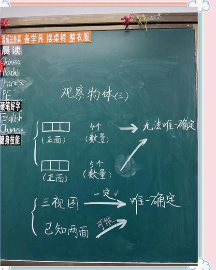的物体现在哪里