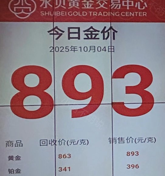 全球黄金价格走势解析