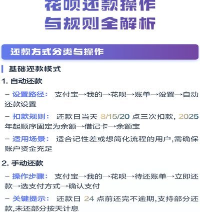 花呗秒套平台还款攻略