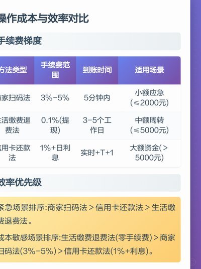 分付的钱可以提现吗