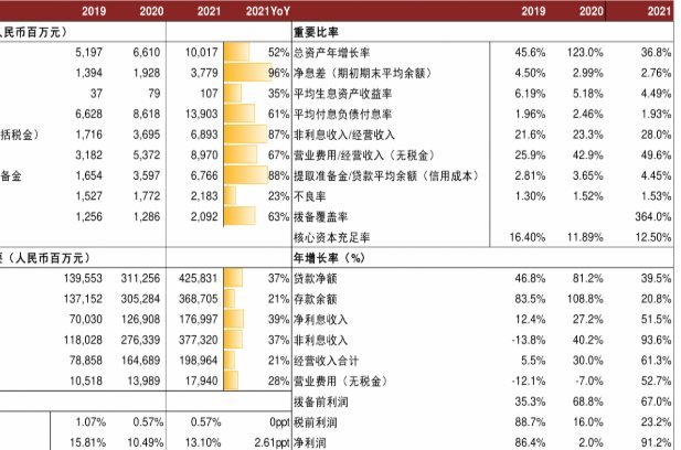 十大安全可靠的网络借贷平台推荐