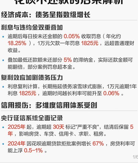 频繁套花呗后果严重
