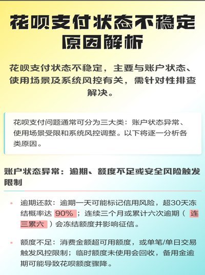 花呗存在异常怎么办