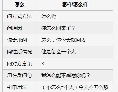 轻松教你关闭携程拿去花功能