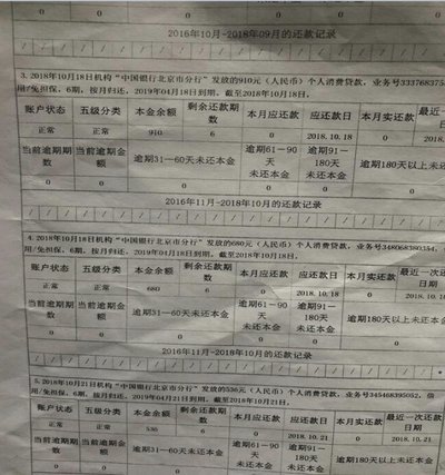 信用卡额度怎么灵活利用