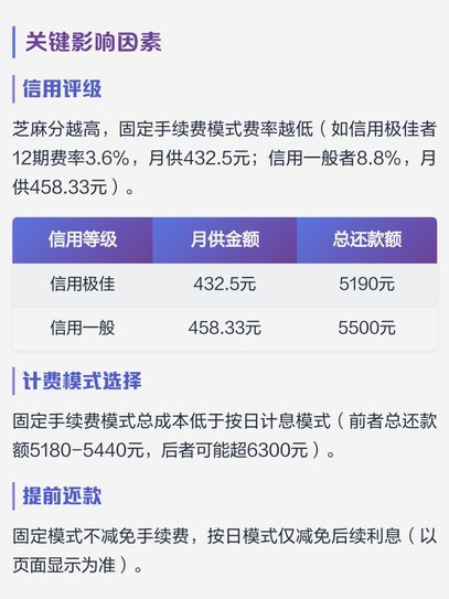 套花呗取现到底要交多少手续费？风险和真相大公开