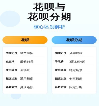 有什么套花呗的软件吗
