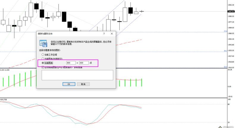 现货黄金 走势